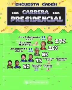 carrera presidencial