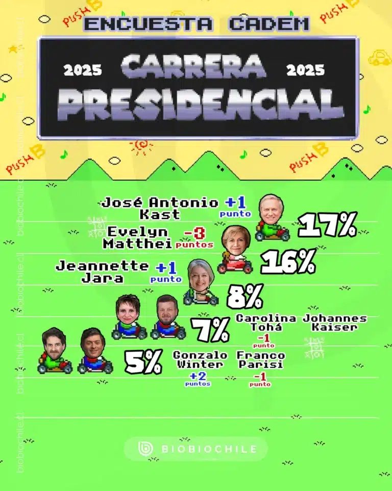carrera presidencial