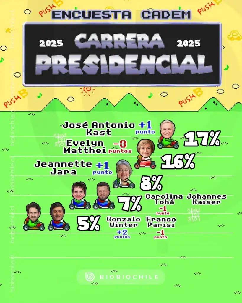 carrera presidencial
